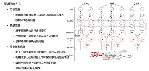 美團商品知識圖譜的構建及其在倉儲業的應用